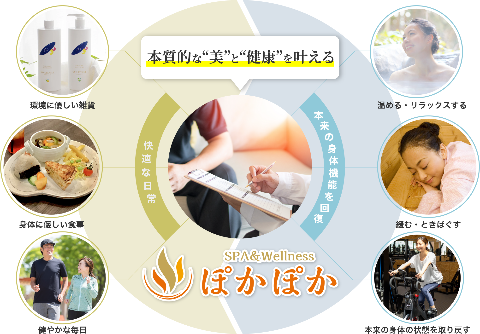 本質的な“美”と“健康”を叶える。